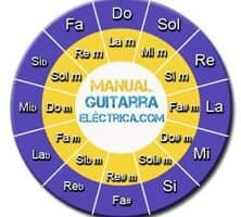 teoria musical