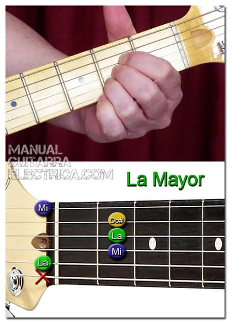 Acorde mayor de guitarra