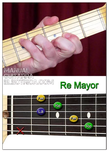 Acorde de Re con Cejilla