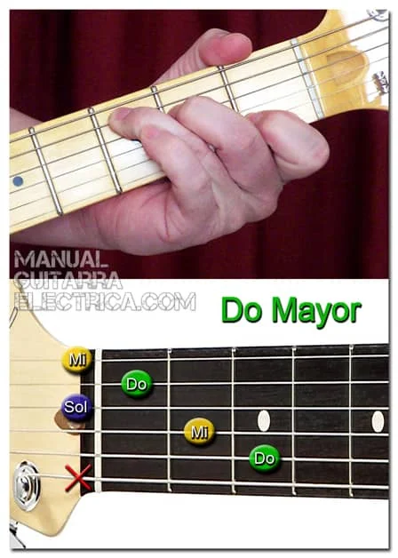 Acorde de guitarra básico