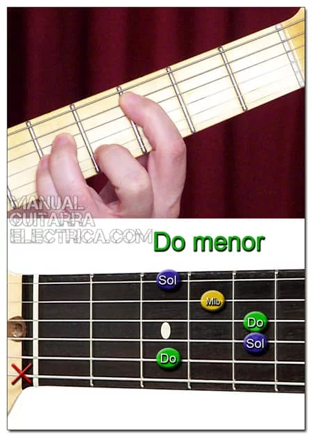 Acordes de Guitarra para Principiantes: Do menor