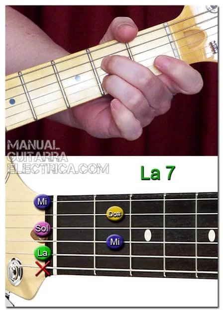 Acordes de Guitarra PRINCIPALES