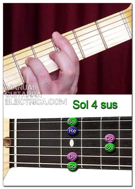 Sol 4sus Acorde de guitarra