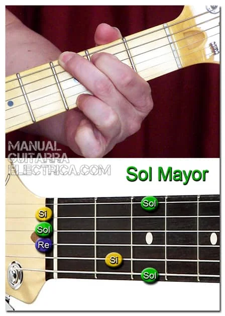 acorde básico de guitarra