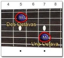 Separaci&oacute;n de Octavas en la Guitarra