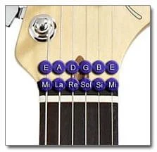 Notas de las Cuerdas de la Guitarra al Aire, Notas de Afinaci&oacute;n.