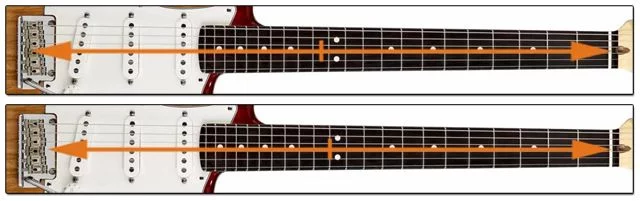 Entonaci&oacute;n de la Guitarra El&eacute;ctrica: Longitud de Cuerda Incorrecta y Correcta