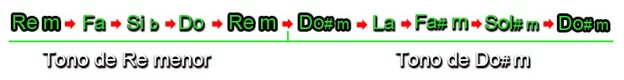 Diferentes Tipos de Modulación Musical