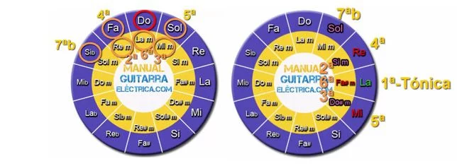 C&oacute;mo Usar el C&iacute;rculo de Quintas para Sacar los Acordes de una Canci&oacute;n