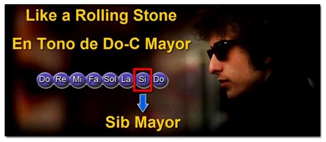 Tonalidad de la Canción Like A Rolling Stone de Bob Dylan