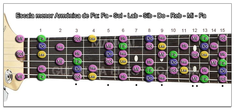 Escala Guitarra menor Arm&oacute;nica (Fa - F)
