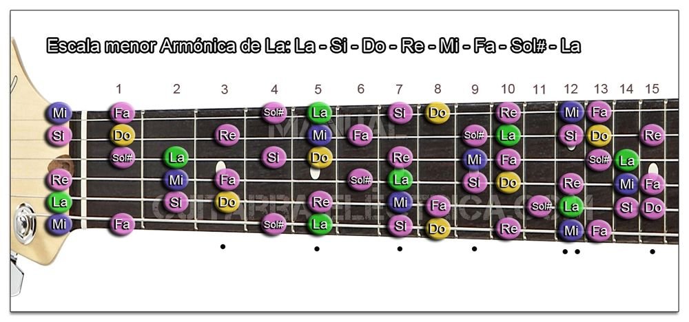 Escala Guitarra menor Armónica (La - A)