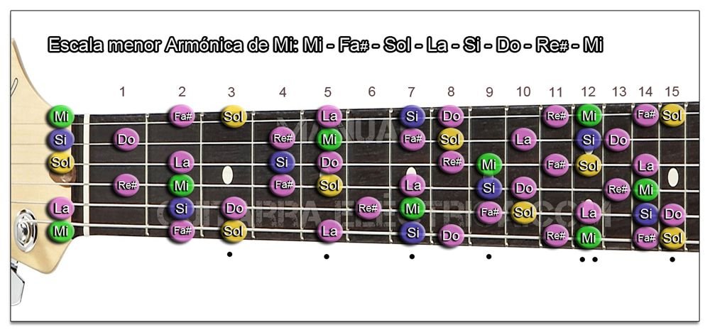 Escala Guitarra menor Armónica (Mi - E)