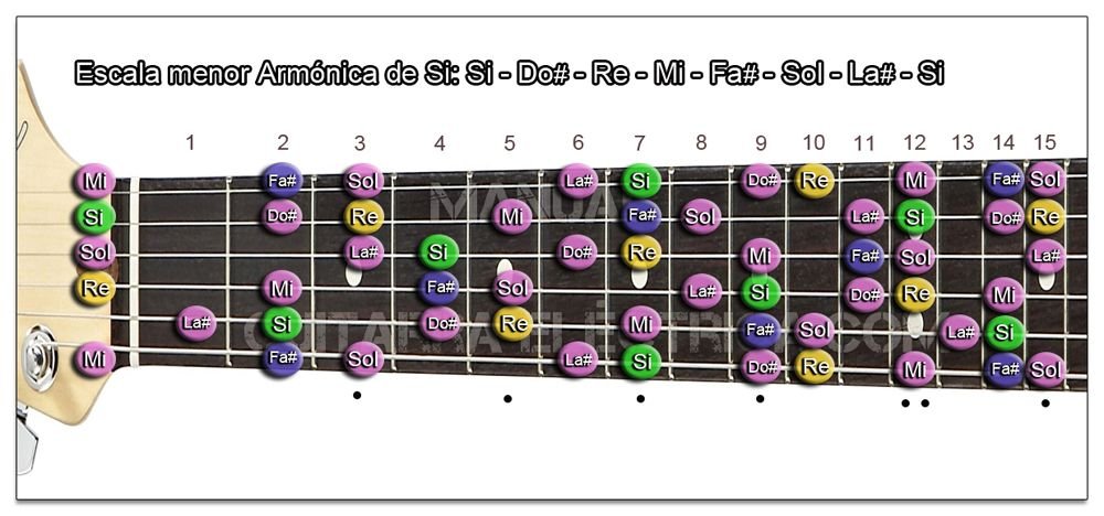 Escala Guitarra menor Armónica (Si - B)