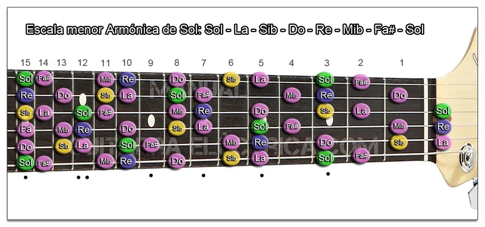 Escala para Zurdo menor Armónica de Sol - G