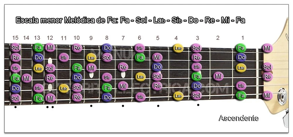 Guitarra para zurdo: Escala menor Melódica (Fa - F)