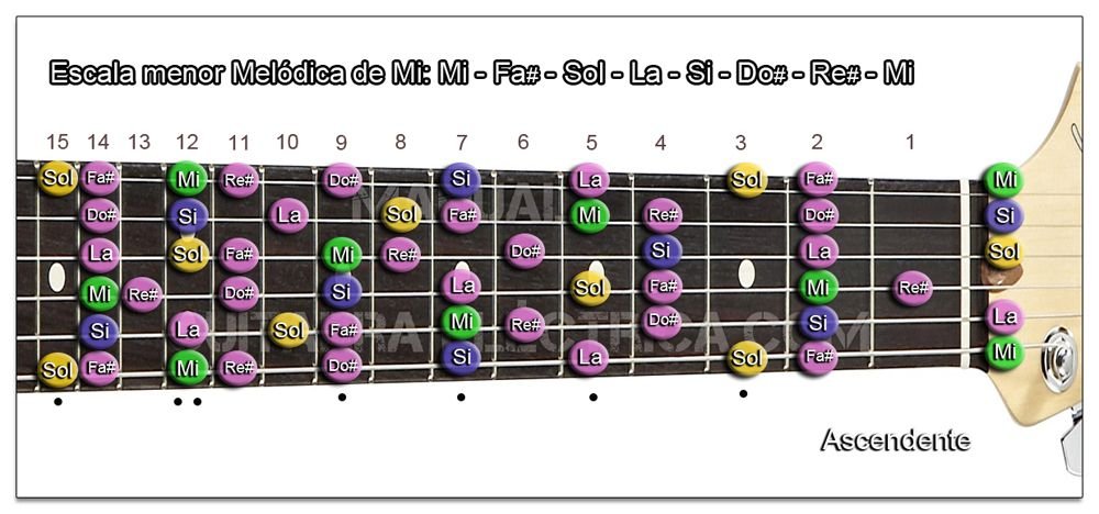 Guitarra para zurdo: Escala menor Melódica (Mi - E)
