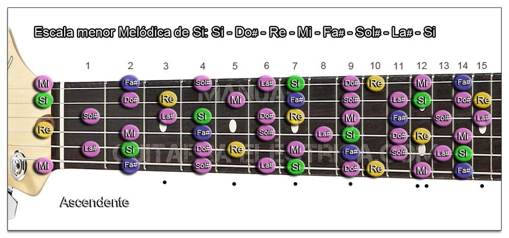 Escala Guitarra menor Melódica (Si - B)
