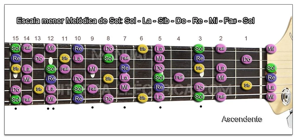 Escala Guitarra menor Melódica (Sol - G) Izquierdo