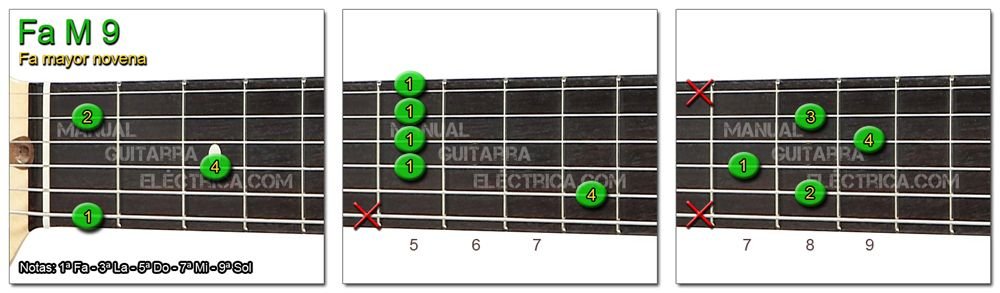 Acordes Guitarra Fa mayor Novena - F M 9