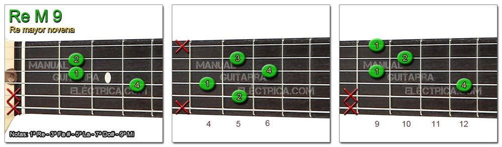 Acordes Guitarra Re mayor Novena - D M 9