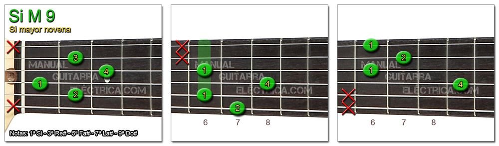 Acordes Guitarra Si mayor Novena - B M 9