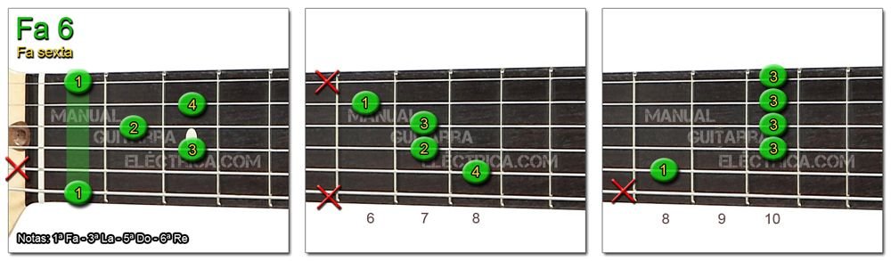 Acordes Guitarra Fa Sexta - F 6
