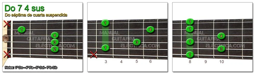 Acordes Guitarra Do S&eacute;ptima cuarta suspendida - C 7 4sus