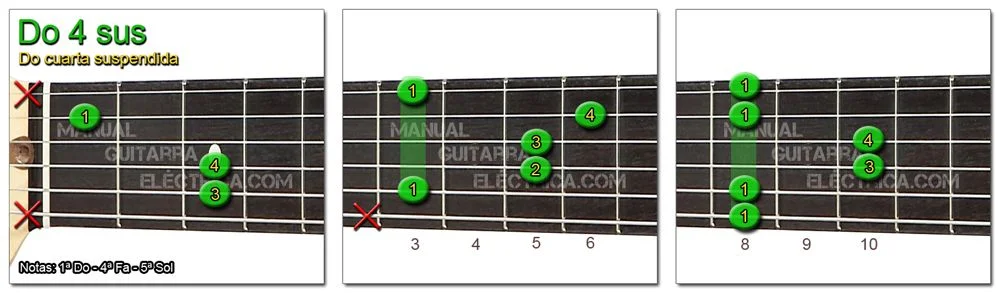 Acordes Guitarra Do cuarta suspendida - C 4sus