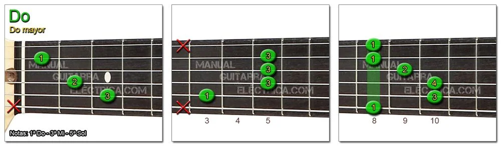 Acorde Guitarra Do mayor - C