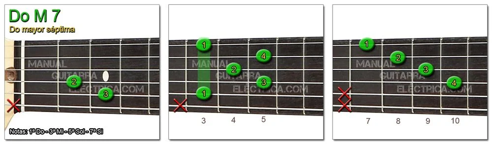Acordes Guitarra Do mayor S&eacute;ptima - C M 7