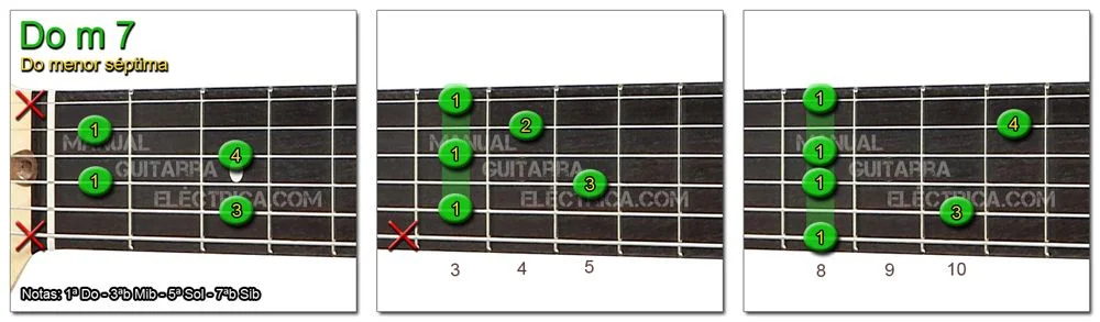 Acordes Guitarra Do menor S&eacute;ptima - C m 7