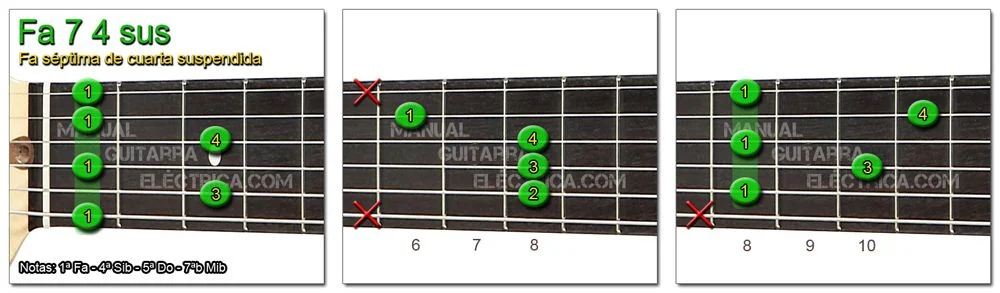 Acordes Guitarra Fa 7sus4 - F 7 4sus