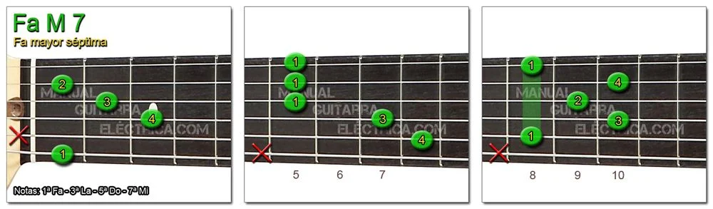 acorde de guitarra en fa mayor