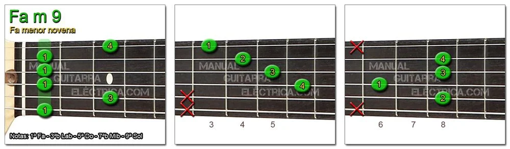 Acordes Guitarra Fa menor Novena - F m 9