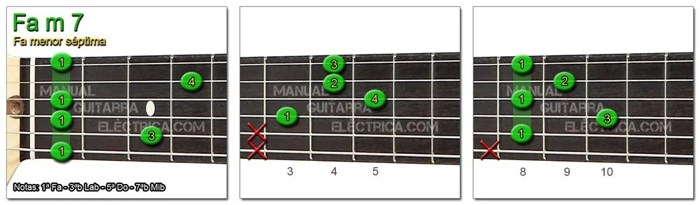 Acordes Guitarra Fa menor S&eacute;ptima - F m 7