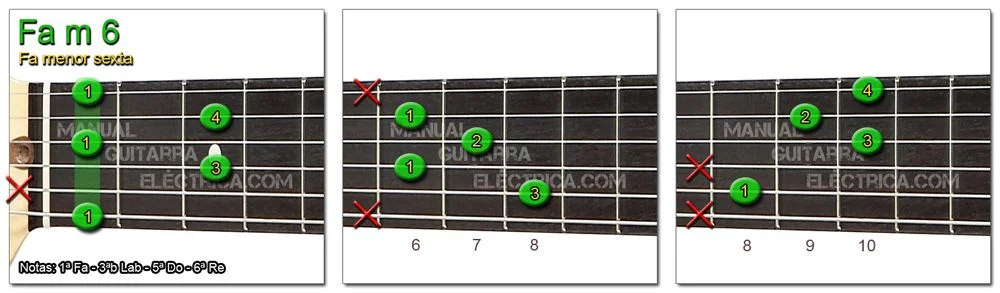 Acordes Guitarra Fa menor Sexta - F m 6