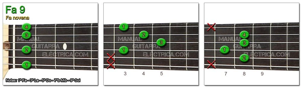 Acordes Guitarra Fa Novena - F 9