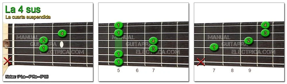 Acordes Guitarra La cuarta suspendida - A 4sus