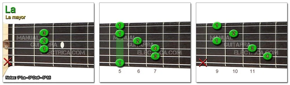 Acordes Guitarra La mayor - A