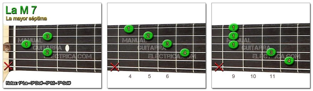 Acordes Guitarra La mayor Séptima - A M 7