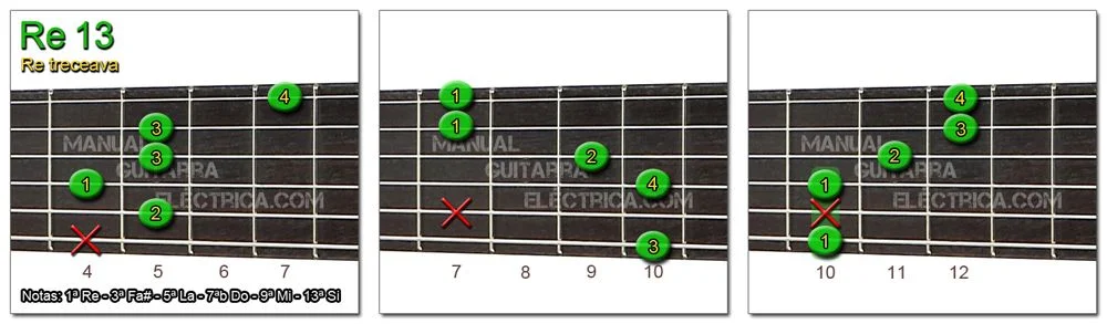Acordes Guitarra Re Treceava - D 13