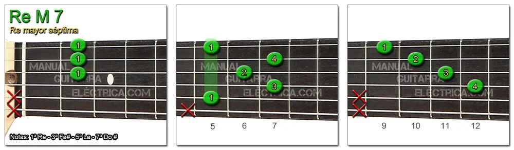 Acordes Guitarra Re mayor S&eacute;ptima - D M 7