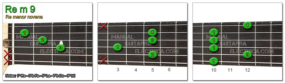 Acordes Guitarra Re menor Novena - D m 9