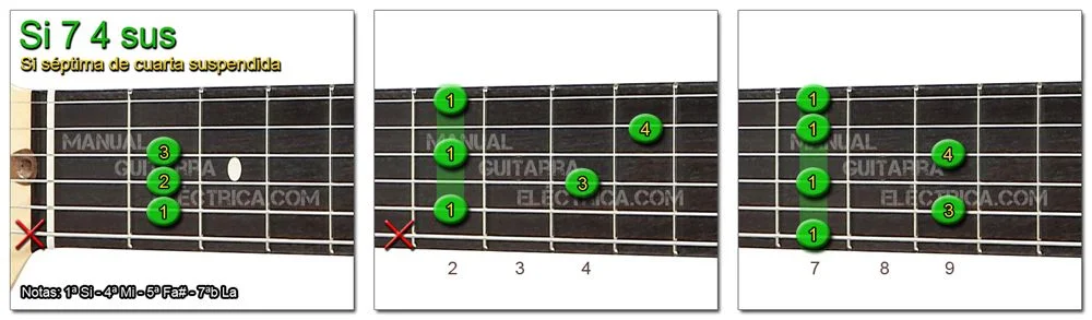 Acordes Guitarra Si Séptima cuarta suspendida - B 7 4sus