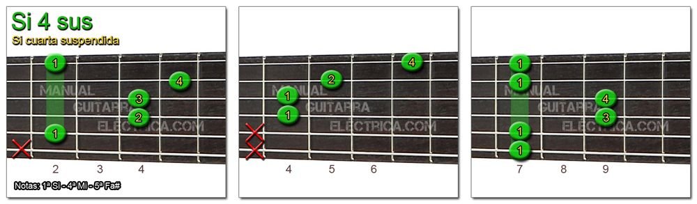 Acordes Guitarra Si cuarta suspendida - B 4sus