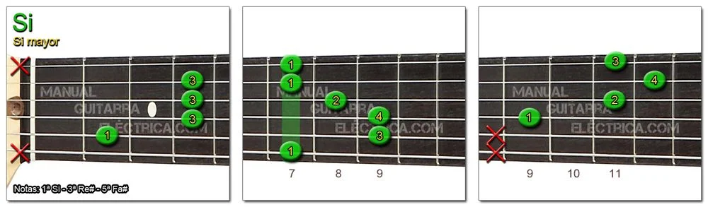 Acordes Guitarra Si mayor - B