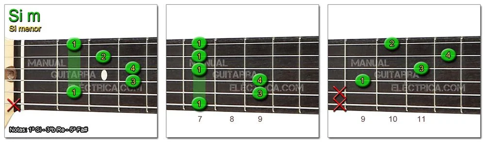 Acordes Guitarra Si menor - B m