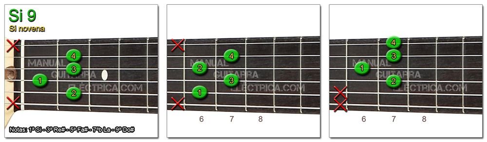 Acordes Guitarra Si Novena - B 9