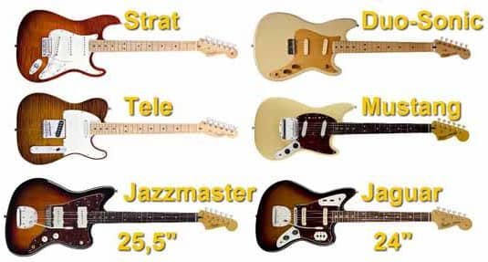 Tamaño de las Guitarras Fender: Longitudes de Escala
